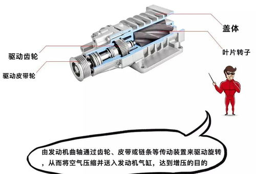 喜欢普拉多2700却接受不了它的动力,原来还可以选择机械增压